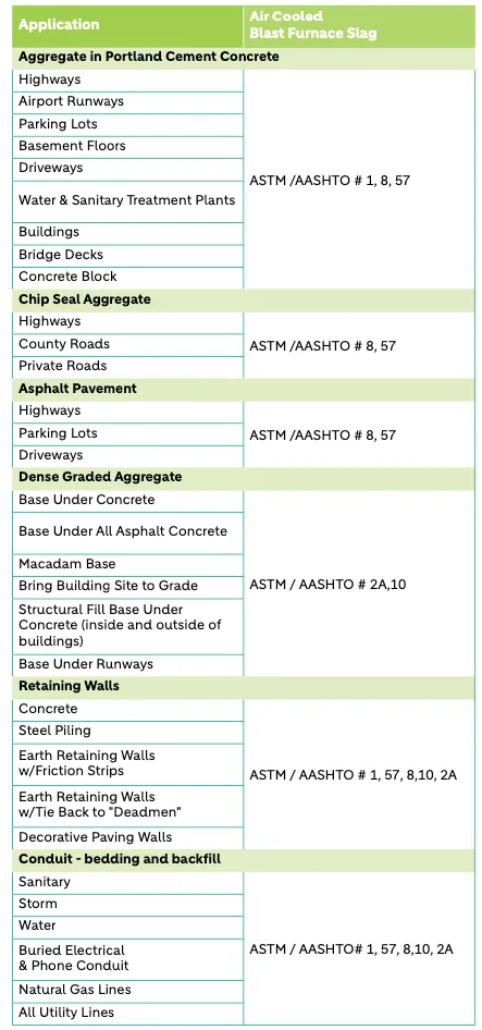 Applications table