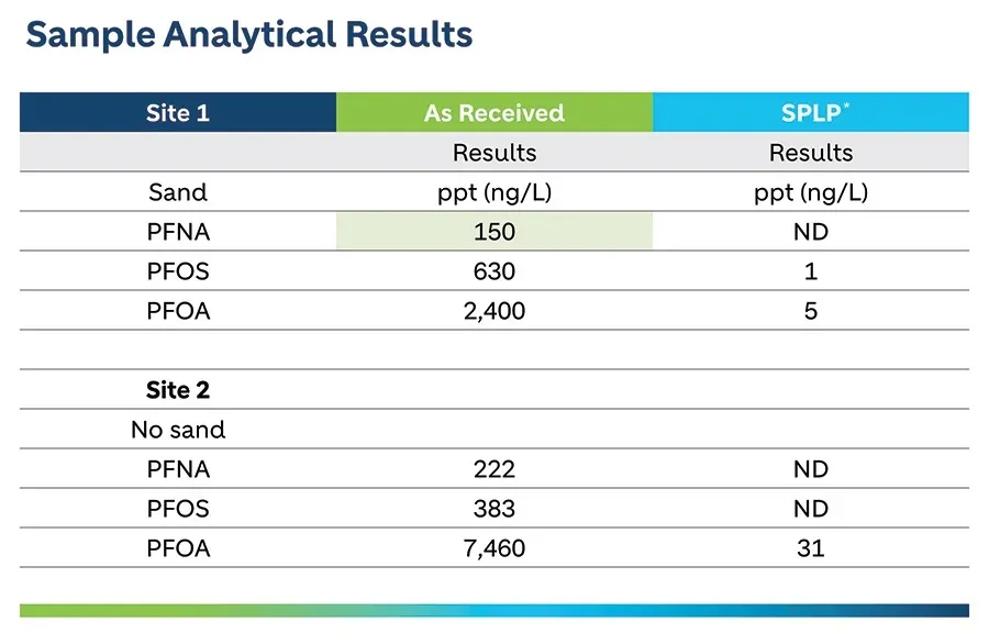 pfas_table_1_final.jpg-copy.jpg