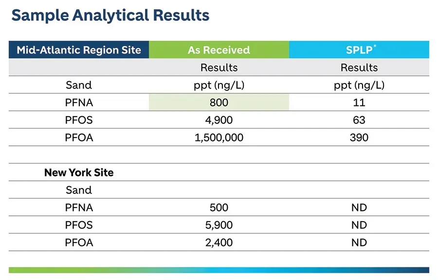 pfas_table_2_final.jpg-copy.jpg