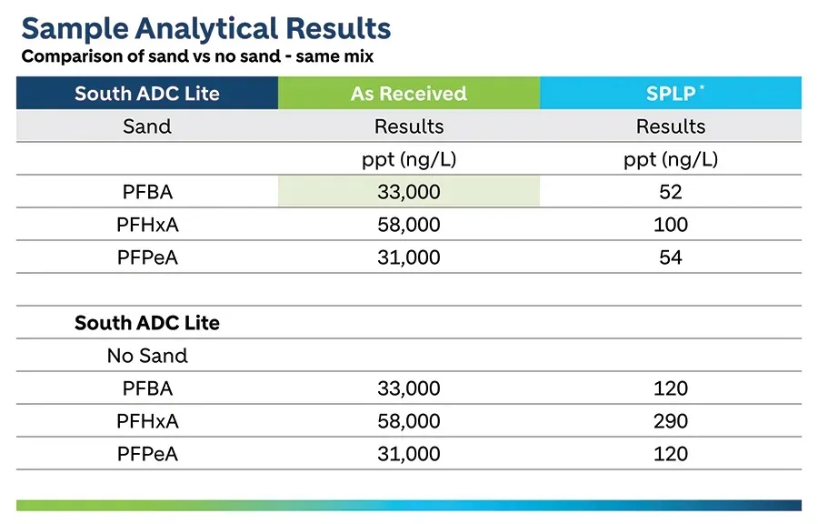 pfas_table_3_final.jpg-copy.jpg